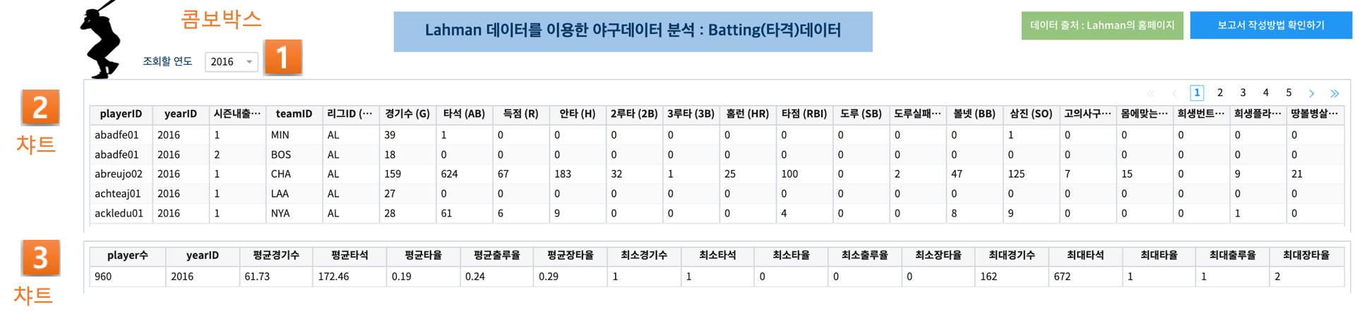 데이터 - 13