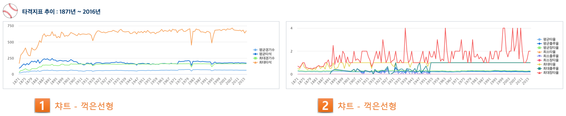 데이터 - 17