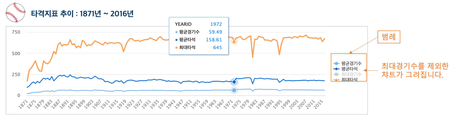 데이터 - 19