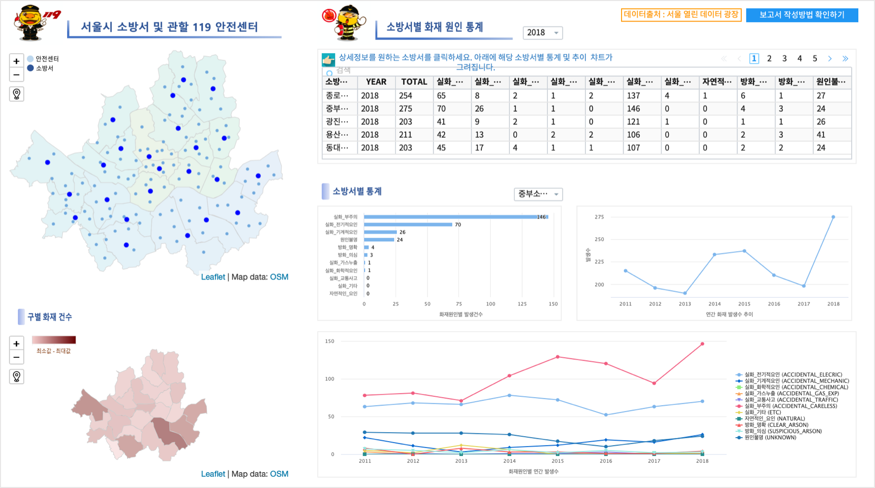 데이터 - 01