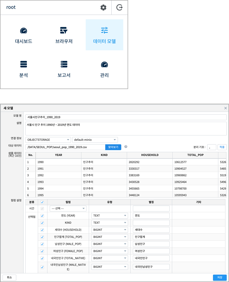 data model