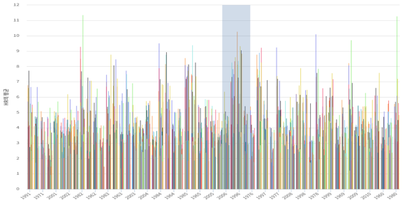 ../../../_images/pivot_results_chart_02.png