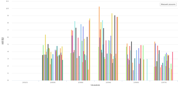 ../../../_images/pivot_results_chart_03.png