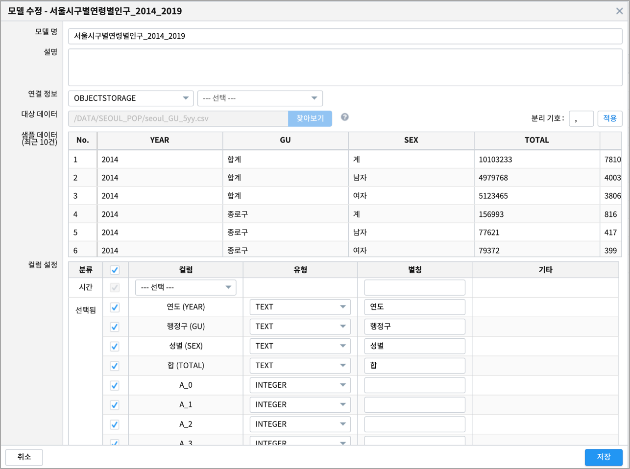 data model