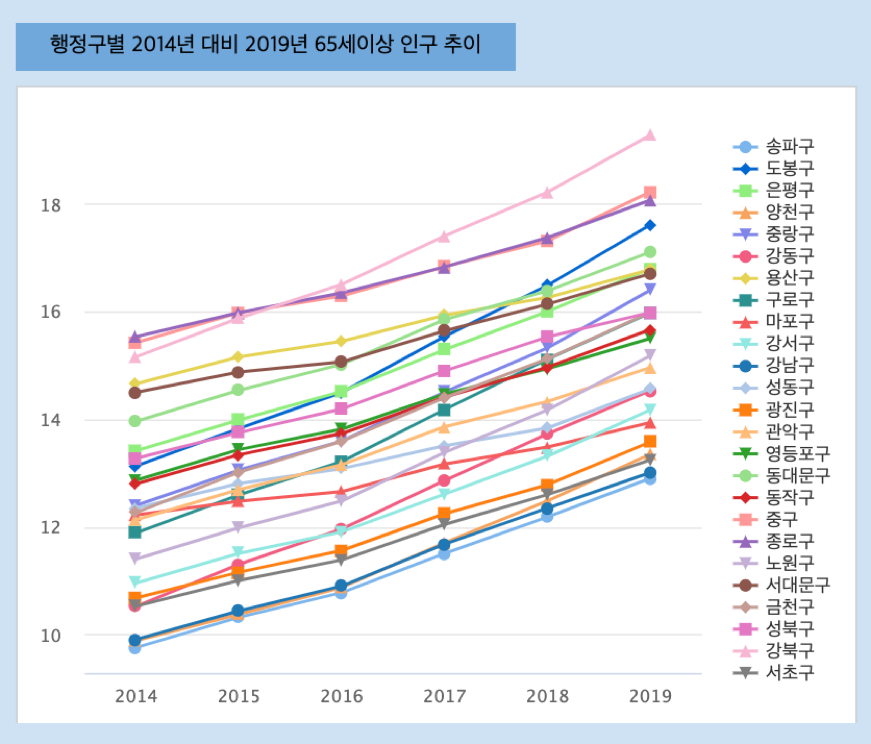 gu trend 2