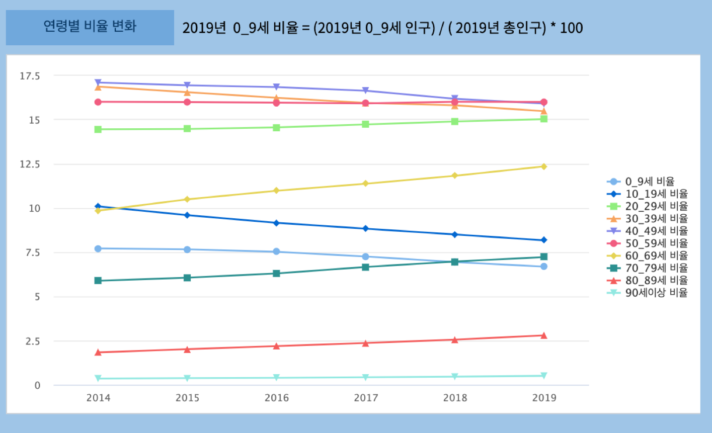 chart 11