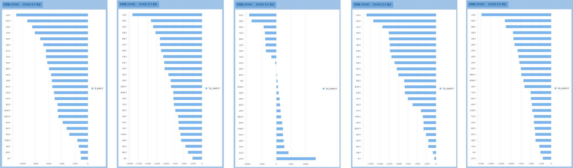 chart 13