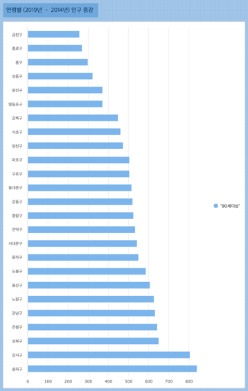 chart 14