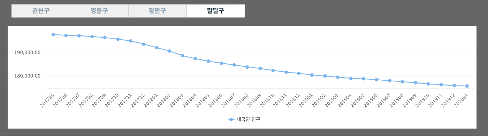 chart 8 data